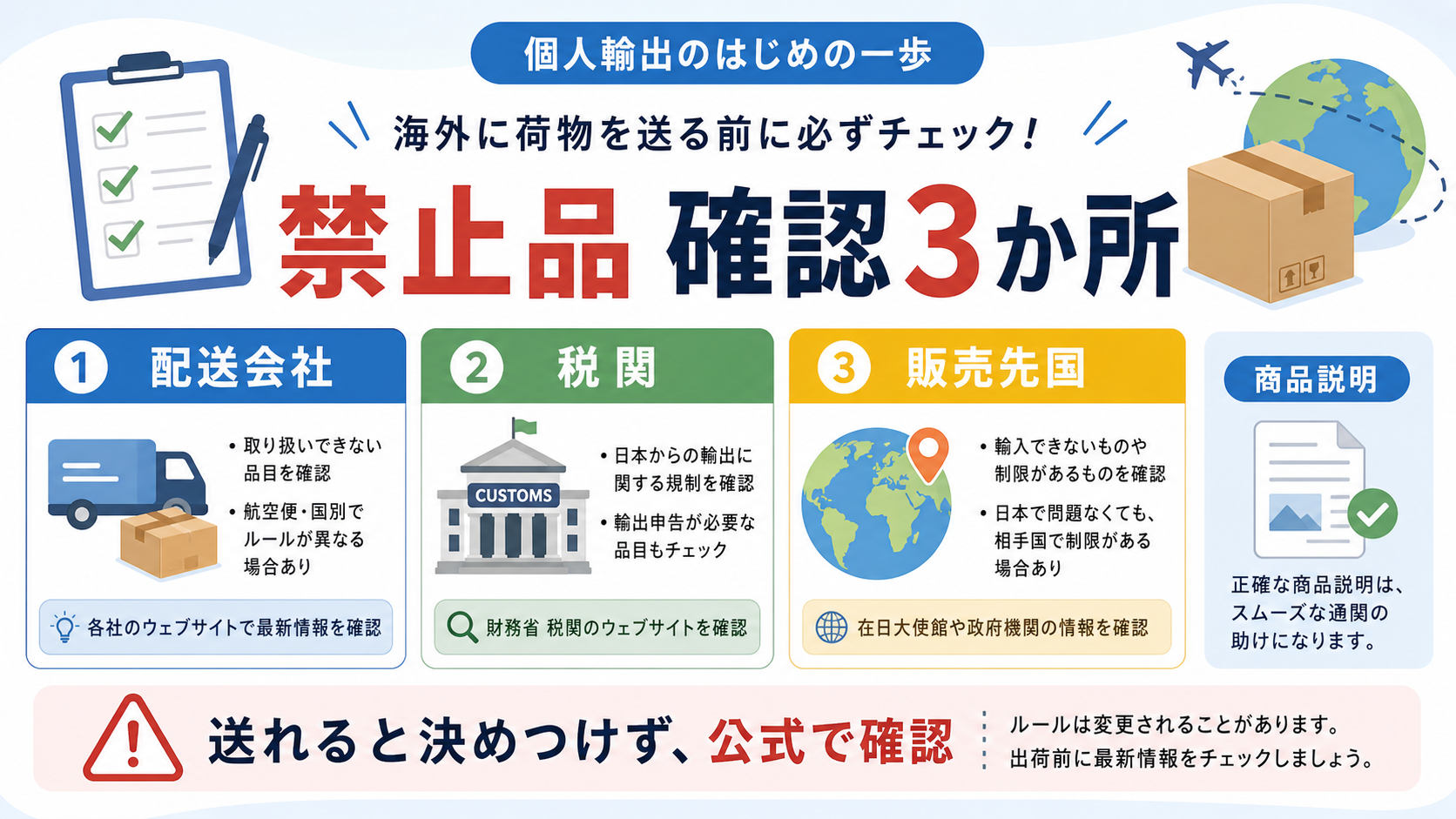 小さく試す商品を選ぶ前に条件を整理するイメージ